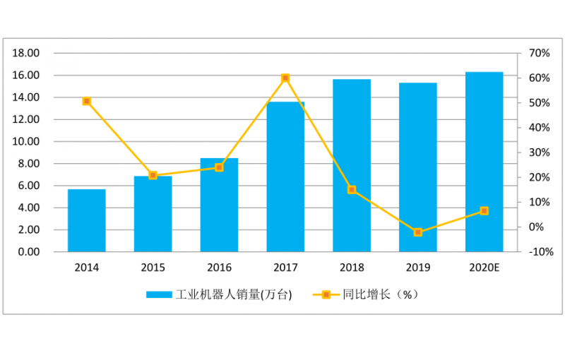 疫情過(guò)后智能制造行業(yè)有什么影響，如何化危機(jī)為機(jī)遇？