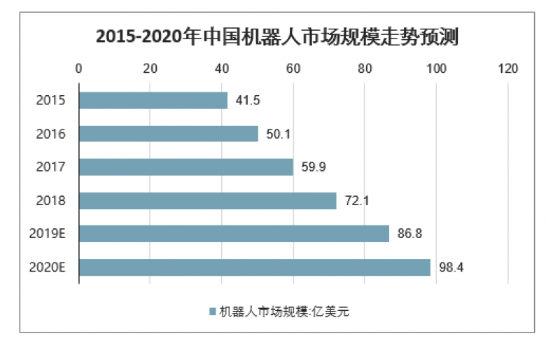 2020年中國(guó)工業(yè)機(jī)器人市場(chǎng)規(guī)模、產(chǎn)量及行業(yè)發(fā)展趨勢(shì)分析預(yù)測(cè)